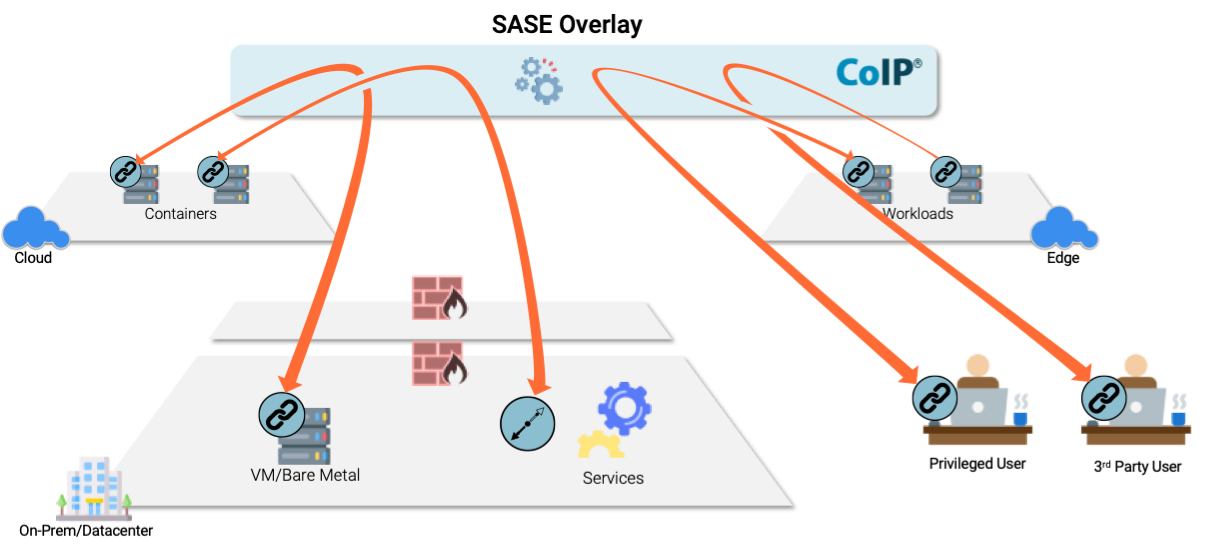 Zero Trust Overlay | Technology | Zentera Systems